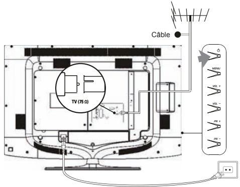 THOMSON 40FE9234B - Branchement de l'alimentation et de l'antenne - 1