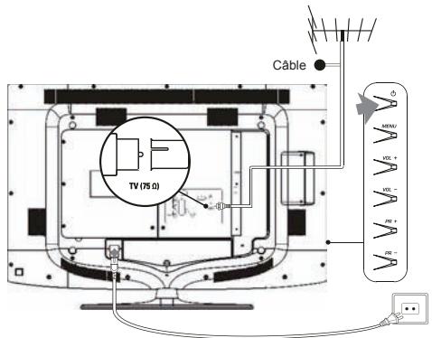 THOMSON 40FR8634 - Branchement de l'alimentation et de l'antenne - 1