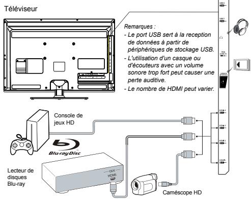 THOMSON 40FT5455 - Branchement de l'alimentation et de l'antenne - 4