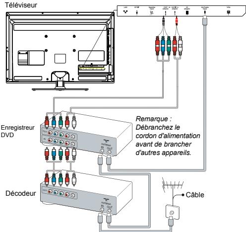 THOMSON 40FT5455 - Branchement de l'alimentation et de l'antenne - 2