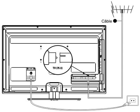 THOMSON 55FT7763 - Branchement de l'alimentation et de l'antenne - 1