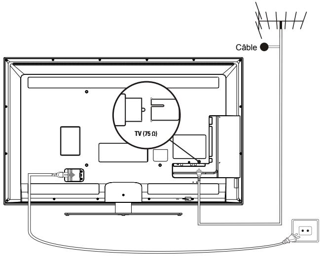 THOMSON 40FA3103 - Branchez l'alimentation et l'antenne - 1