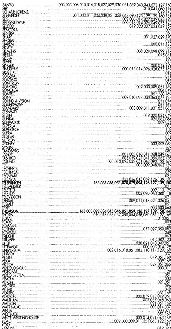 THOMSON ROC 400 - Programmer en utilisant la recherche automatique du code - 1