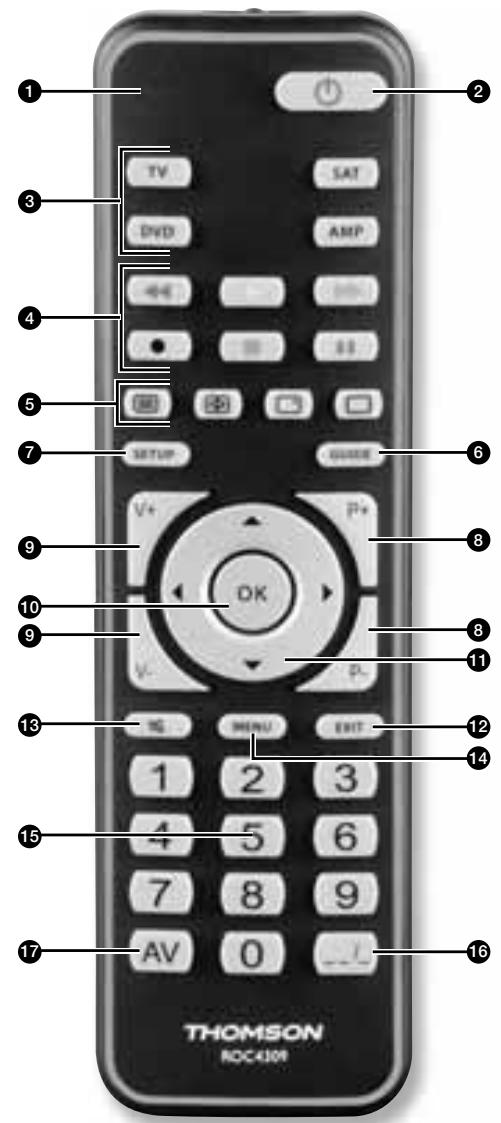 THOMSON ROC4309 - 3