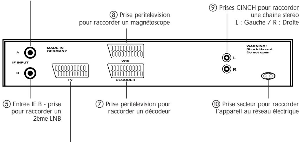 THOMSON ASR08T - Raccordements de la face arrière - 1