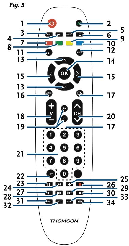 THOMSON THS801 - SFS - 3