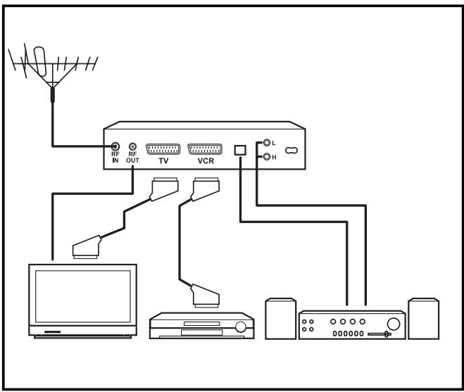 THOMSON DTI 652 - Connections - 2