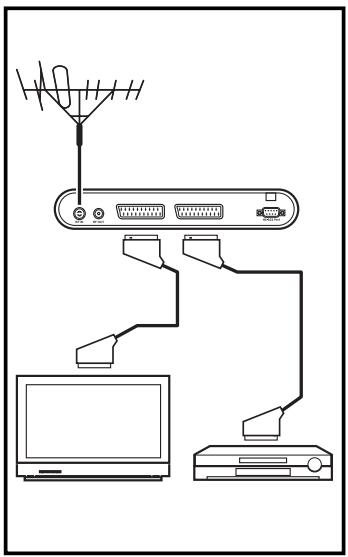 THOMSON DTI 652 - Connections - 1