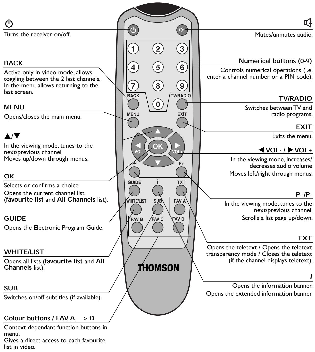 THOMSON DTI 652 - Remote Control and behaviour - 1