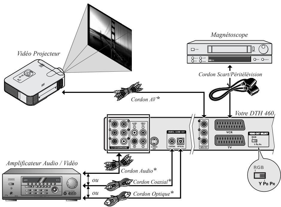 THOMSON DTH460 - Connexions Video (images) - 6