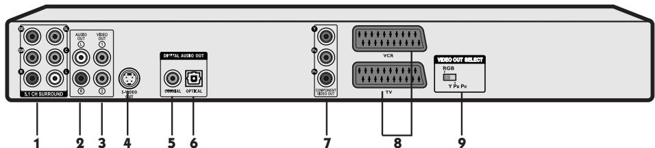 THOMSON DTH460 - Autres raccordements - 2