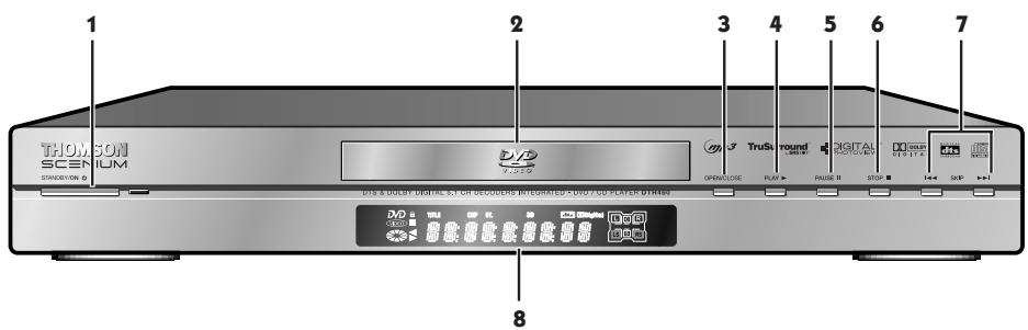THOMSON DTH460 - Les touches du lecteur - 1