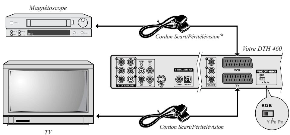 THOMSON DTH460 - Connexions Video (images) - 4