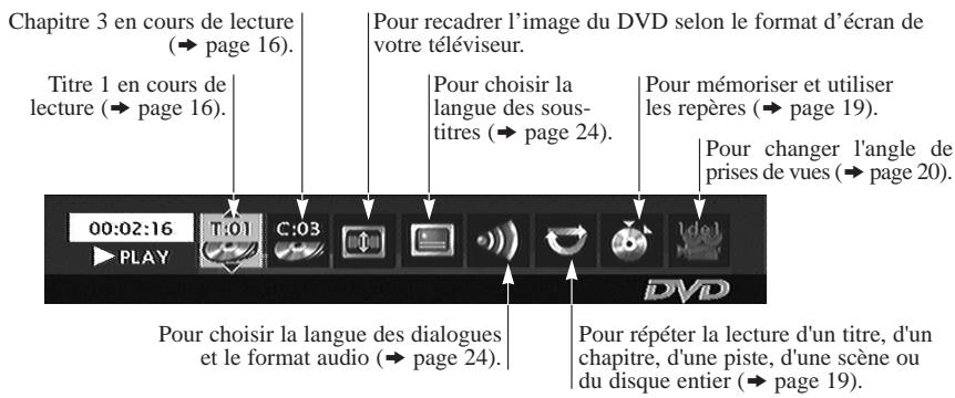 THOMSON DTH460 - Avec un disque DVD - 1