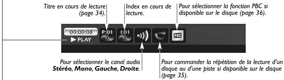 THOMSON DTH8040 - En mode LECTEUR DE DISQUES (Principe) - 3