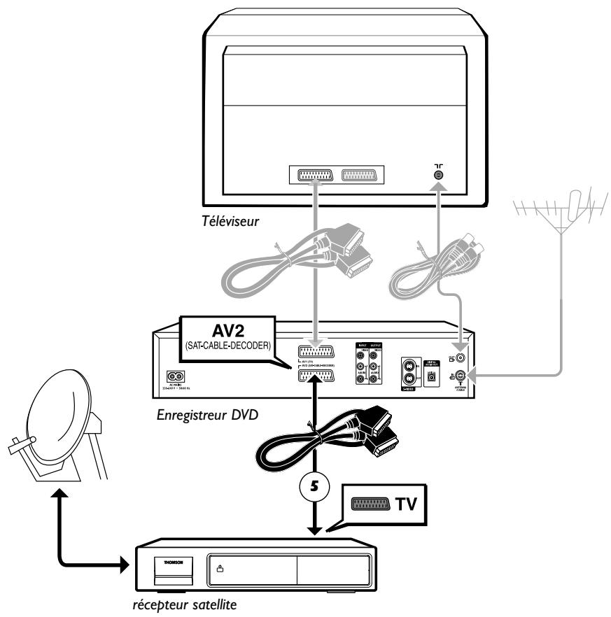 THOMSON DTH8040 - Récepteur satellite ou câble (ou décodeur) - 1