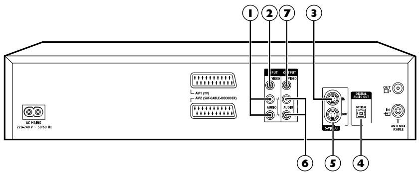 THOMSON DTH8040 - Connexions et Réglages - 4
