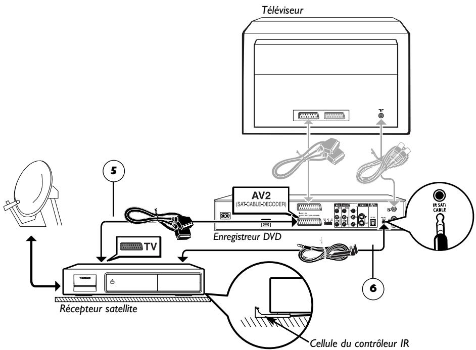 THOMSON DTH8060E - Ajouter un récepteur satellite ou cable - 1