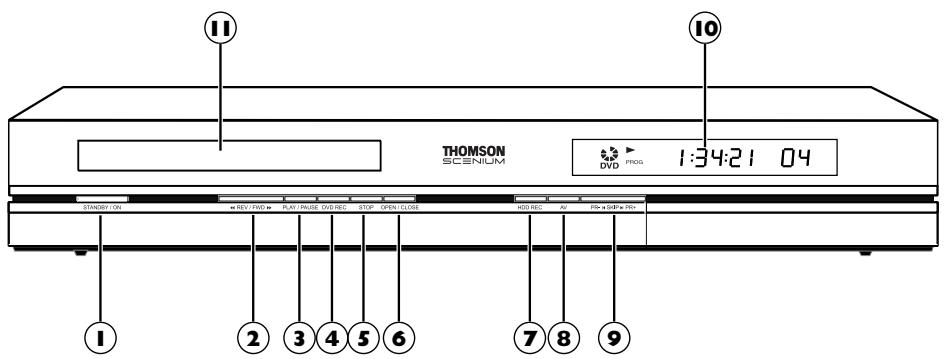 THOMSON SCENIUM 1:34:21 04 DVD PROG STANDY ON REV FWD PLAY/FRUSE DVD REC STOP OPEN/LOSE HDD REC AV FPA ◆ ◆ ◆ ◆ ◆ ◆ ① ② ③ ④ ⑤ ⑥ ⑦ ⑧ ⑨