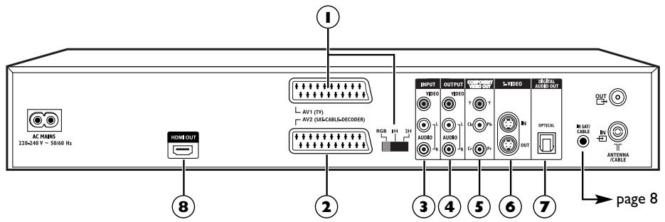THOMSON DTH8555 - A propos des prises et des câbles - 1