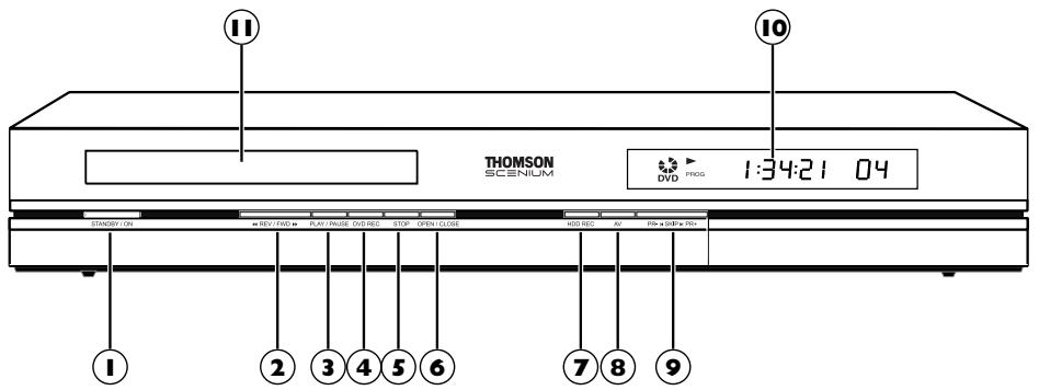THOMSON DTH8555X - Connexions et Réglages - 1