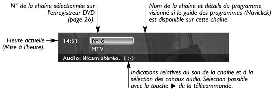 THOMSON DTH8555X - En mode télévision (Principe) - 1