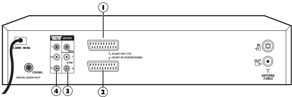 C 230V - 50 Hz COAXIAL DIGITAL AUDIO OUT OUTPUT Y YBELO L AUDIO R SCART OUT (TV) SCART IN (VCR/DECODER) IN OUT ANTENNA /CABLE ① ② ③ ④ ①