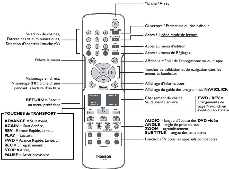 Marche / Arrêt Sélection de chaînes, Entrées des valeurs numériques, Sélection d'appareils (touche AV) Enlève le menu Visionnage en direct, Visionnage (PIP) d'une chaîne pendant la lecture d'un titre RETURN = Retour au menu précédent TOUCHES de TRANSPORT ADVANCE = Saut Avant, AGAIN = Saut Arrière, REV= Retour Rapide, Lent, ... PLAY = Lecture, FWD = Avance Rapide, Lente, ... REC = Enregistrement, STOP = Arrêt, PAUSE = Arrêt provisoire ON/OFF OPEN/CLOSE PLAY MODE M EDIT SETUP AV 0 TV/DVD CLOSURE CUT OK NAVCLICK PROVATION PROVATION PROVATION PROVATION PROVATION PROVATION PROVATION PROVATION PROVATION PROVATION PROVATION PROVATION PROVATION PROVATION PROVATION PROVATION PROVATION PROVATION PROVATION PROVATION PROVATION PROVATION PROVATION PROVATION PROVATION PROVITION PROVITION PROVITION PROVITION PROVITION PROVITION PROVITION PROVITION PROVITION PROVITION PROVITION PROVITION PROVITION PROVITION PROVITION PROVITION PROVITION PROVITION PROVITION PROVITION PROVITION PROVITION PROVITION PROVITION PROVITION PROVOTION PROVOTION PROVOTION PROVOTION PROVOTION PROVOTION PROVOTION PROVOTION PROVOTION PROVOTION PROVOTION PROVOTION PROVOTION PROVOTION PROVOTION PROVOTION PROVOTION PROVOTION PROVOTION PROVOTION PROVOTION PROVOTION PROVOTION PROVOTION PROVOTION PROV Italiana/Provinson/Provinson/Provinson/Provinson/Provinson/Provinson/Provinson/Provinson/Provinson/Provinson/Provinson/Provinson/Provinson/Provinson/Provinson/Provinson/Provinson/Provinson/Provinson/Provinson/Provinson/Provinson/Provinson/Provinson/Provinson/Provinison/Provinison/Provinison/Provinison/Provinison/Provinison/Provinison/Provinison/Provinison/Provinison/Provinison/Provinison/Provinison/Provinison/Provinison/Provinison/Provinison/Provinison/Provinison/Provinison/Provinison/Provinison/Provinison/Provinison/Provinison/Provinision/Provinision/ ADVANCE = Saut Avant, AGAIN = Saut Arrière, REV= Retour Rapide, Lent, ... PLAY = Lecture, FWD = Avance Rapide, Lente, ... REC = Enregistrement, STOP = Arrêt, PAUSE = Arrêt provisoire