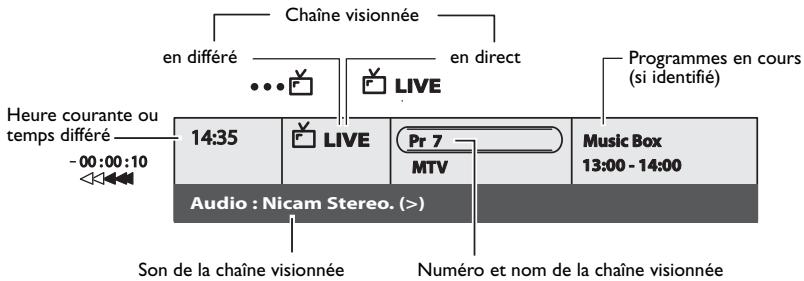 Chaine visionnée en différé en direct Programmes en cours (si identifié) Heure courante ou temps différé -00:00:10 14:35 LIVE Pr 7 MTV Music Box 13:00 - 14:00 Audio : Nicam Stereo. (>) Son de la chaîne visionnée Numéro et nom de la chaîne visionnée