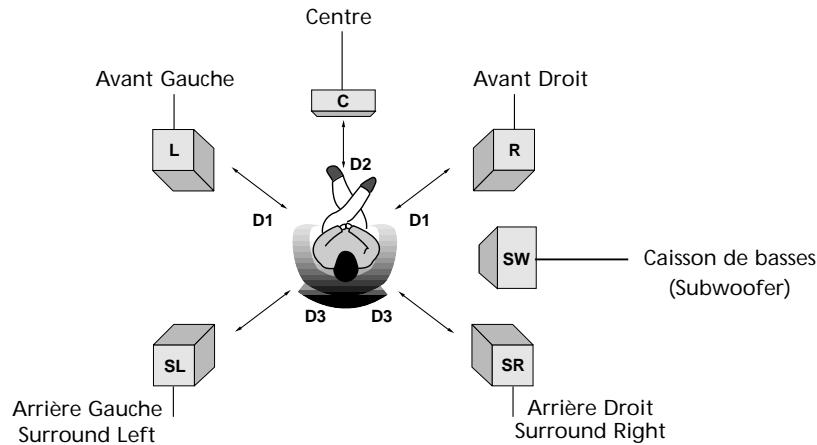 THOMSON DTH3600 - Retard entre les enceintes - 1