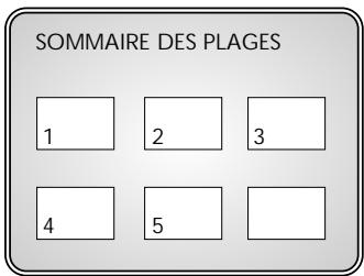 SOMMAIRE DES PLAGES 1 2 3 4 5