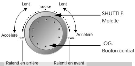 Lent SEARCH Lent SHUTTLE: Molette Accéléré REV FWD Accéléré JOG: Bouton central Ralenti en arrière Ralenti en avant