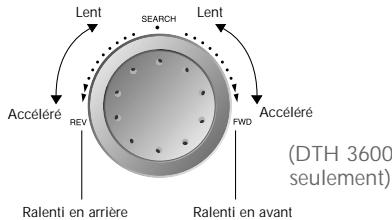 THOMSON DTH3600 - Ralenti - 2