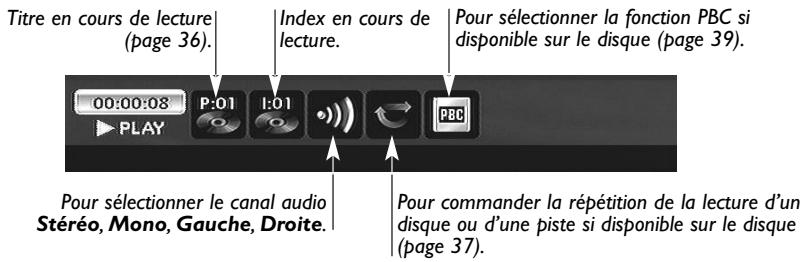 THOMSON DTH8000UB - En mode LECTEUR DE DISQUES (Principe) - 3