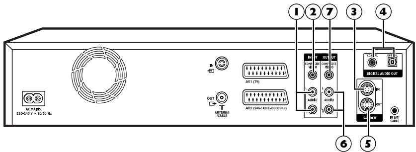 THOMSON DTH8000UB - Connexions et Réglages - 2