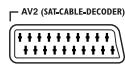 THOMSON DTH8560E - I - AVI (Sorties Audio-Vidéo) - 1