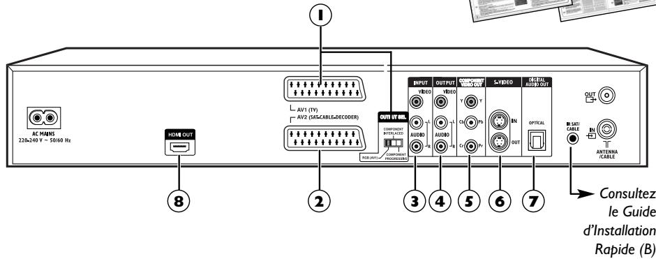 THOMSON DTH8560E - Raccordements de base - 2