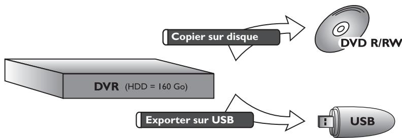THOMSON DTH8657 - Copie de titres et de fichiers - 1