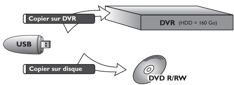 THOMSON DTH8657 - Copie de titres et de fichiers - 2