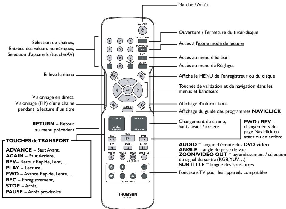 THOMSON DTH8657 - Principales indications sur l'afficheur - 2