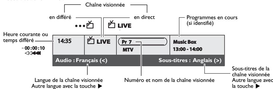 THOMSON DTH8657 - Pendant le visionnage d'une chaîne - 1