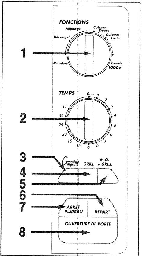 BRANDT M210BP - Spécificités - 1