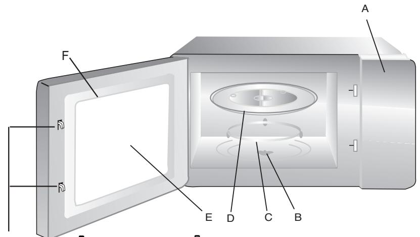 BRANDT CE3252W - Names of Oven Parts and Accessories - 1