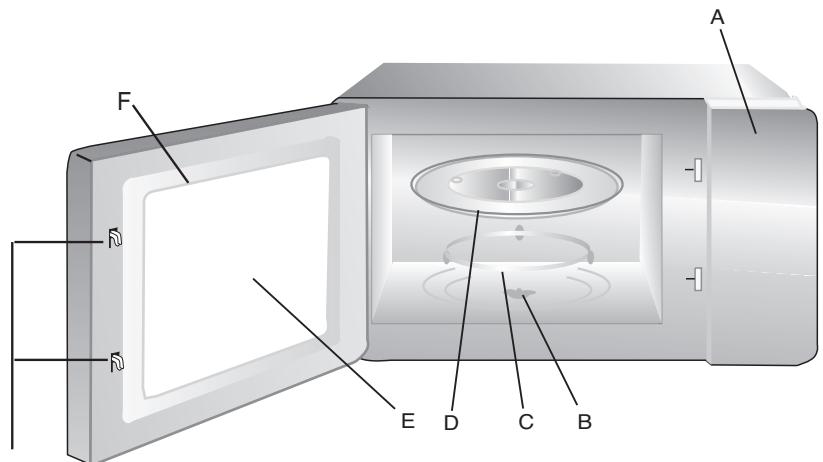 BRANDT CE3252W - Noms des pieces et accessoires de votre four - 1