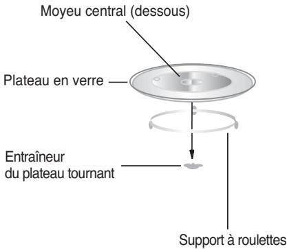 BRANDT CE3252W - INSTALLATION DU PLATEAU TOURNANT - 1