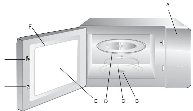 BRANDT CE3282SP - Noms des pieces et accessoires de votre four - 1
