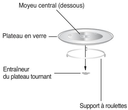 BRANDT CE3282SP - INSTALLATION DU PLATEAU TOURNANT - 1