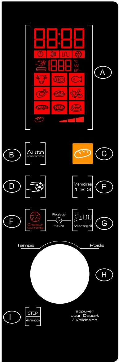 BRANDT CE3282SP - The control panel - 1