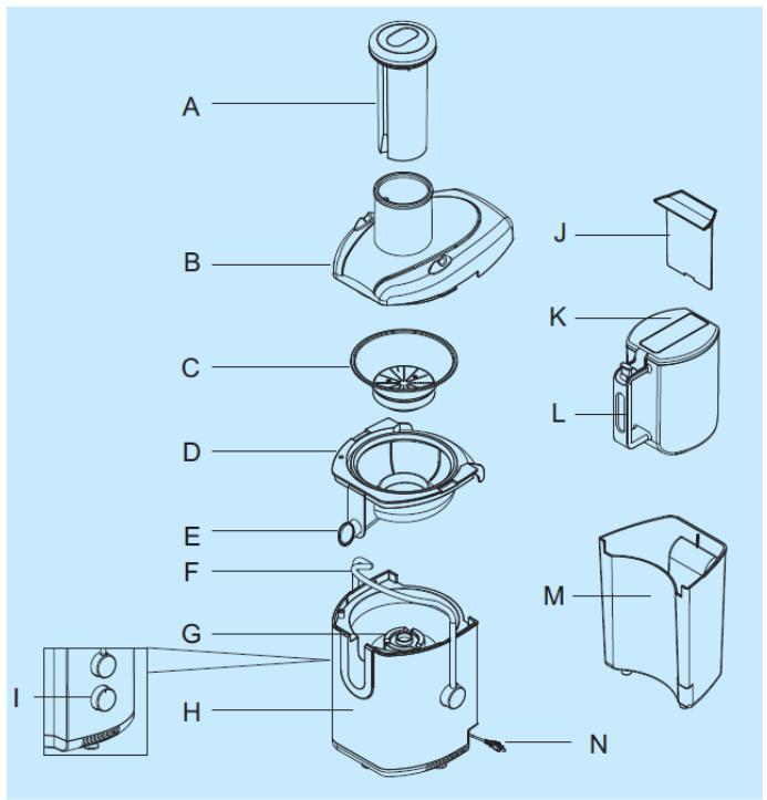 BRANDT CEN-700 - Description of the juicer - 1