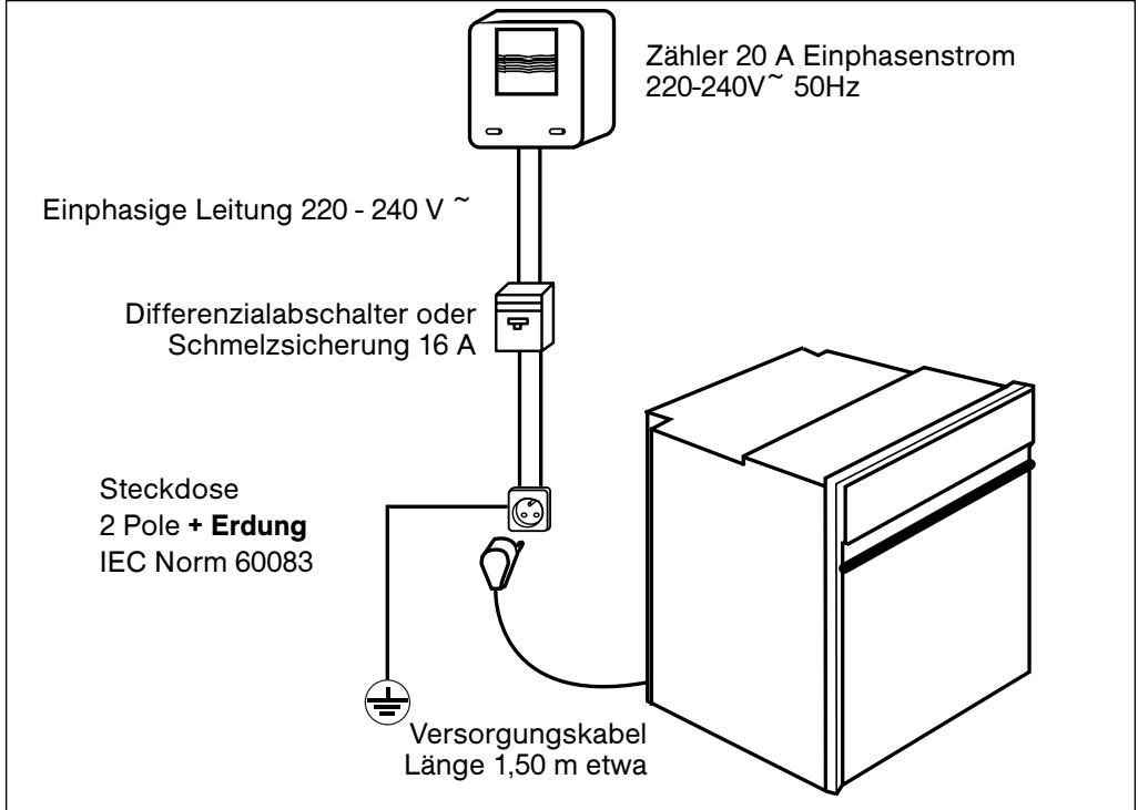 BRANDT FC641BF1 - / EINBAU DES GERÄTS - 1